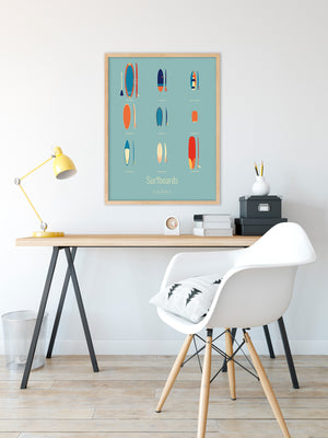 Affiche Surfboards – Les Iconiques (vives), encadrée, mise en scène dans un intérieur lumineux au style surf vintage.