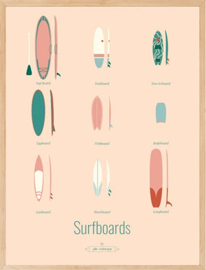 Affiche SURFBOARDS, les Iconiques Julie Roubergue